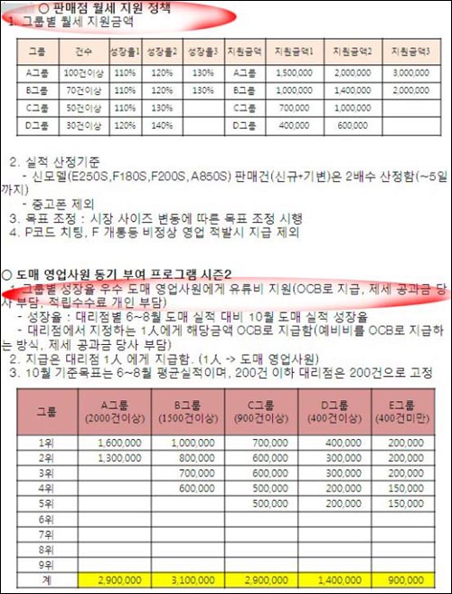  전병헌 민주통합당 의원이 확보한 한 통신사의 10월 서울 서부지역 프로모션 정책. 방통위에서 보조금 조사에 나서자 단말기 직접 지원이 아닌 대리점 월세 지원, 판매사원 유류비 지원 등 변질된 정책을 내놓고 있는 것으로 나타났다.
