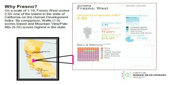 미 캘리포니아주 프레즈노(Fresno)시 질병현황 분석  A market for health by UC Berkeley (2012.3) 
