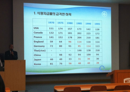 한국식량안보재단 이철호 이사장이 세계적 식량위기에 대해 강연하고 있다. 