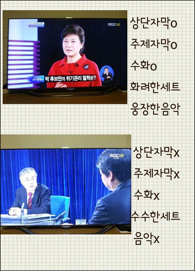  MBC의 대선후보토론회를 비교 분석해 보니 이렇게 다르다. 