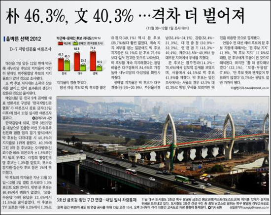 민주통합당이 편파보도라고 주장한 <매일신문> 12월 12일자 지면