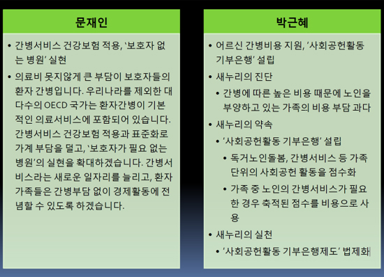 문재인-박근혜 공약집에 나와 있는 간병인 관련 내용 비교. 