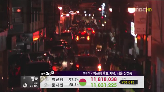  MBC가 지난 19일 박근혜 새누리당 후보가 여의도 당사로 향하기 위해 삼성동 자택을 빠져 나가는 과정을 전하고 있다.  