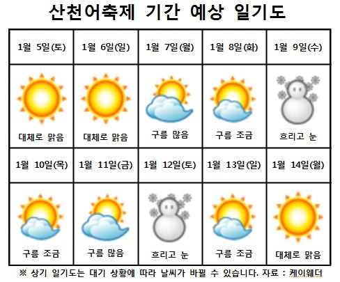 축제 기간 예상 날씨