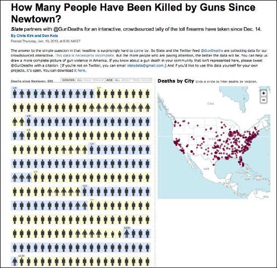 <슬레이트>지는 샌디 훅 초등학교 사건 이후 현재까지 얼마나 많은 사람들이 총에 맞아 죽었는지를 조사, 매일 <슬레이트> 인터넷에 공개하고 있다. 이에 따르면 2012년 12월 14일부터 1월 10일 현재까지 695명이 사망했다. (이 수치는 슬레이트가 트위터(#GunDeaths)를 통해 모은 것이기 때문에 실제로는 더 많은 사람들이 사망했을 것으로 추정된다.)