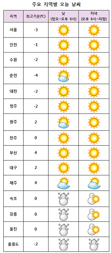   2013.1월.17일(목)    <자료=케이웨더>
