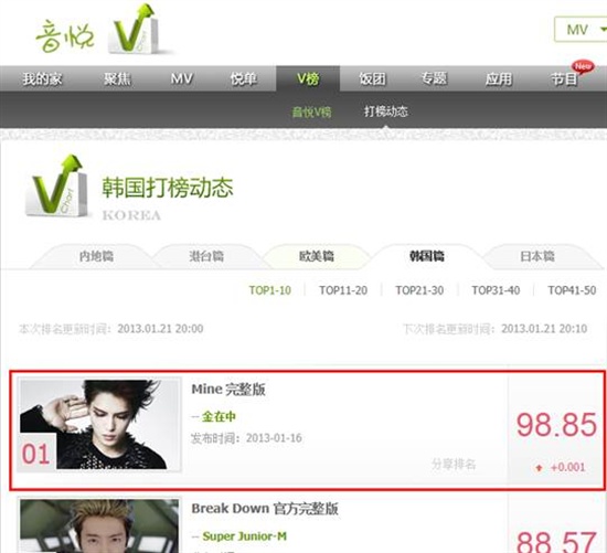  중국 최대 뮤직비디오 사이트 인웨타이 주간차트 1위 차지