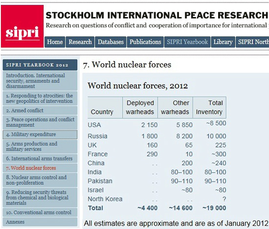 스톡홀름 국제평화연구소의 2012년 연례보고서의 핵무기 현황. 이 보고서에는 2012년 현재 전세계적으로 무려 2만여기에 이르는 핵무기가 존재한다고 밝히고 있으며, 미국, 중국 등 기존 핵보유국이 핵군축 의무는 소홀히 한 채 핵무기의 고도화에 나서고 있다고 비판하고 있다.