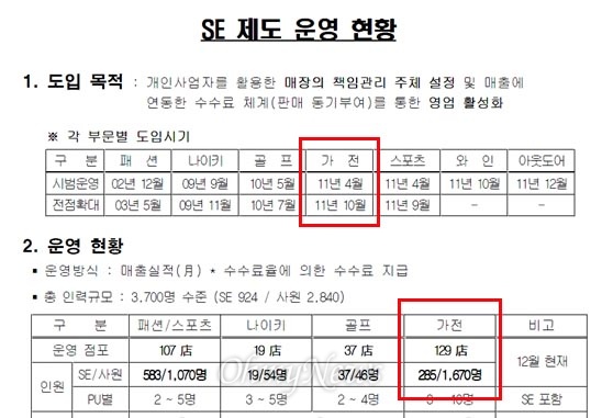  가전 전문판매사원(SE) 제도를 2011년 전 매장으로 확대 실시했음을 보여주는 이마트 내부 문서. 이 자료에 따르면 SE 제도는 가전 분야뿐 아니라 패션, 스포츠 등 다른 많은 분야에서 실시됐다. 가전 분야의 불법성이 드러난만큼 다른 분야에 대해서도 조사가 불가피해 보인다.