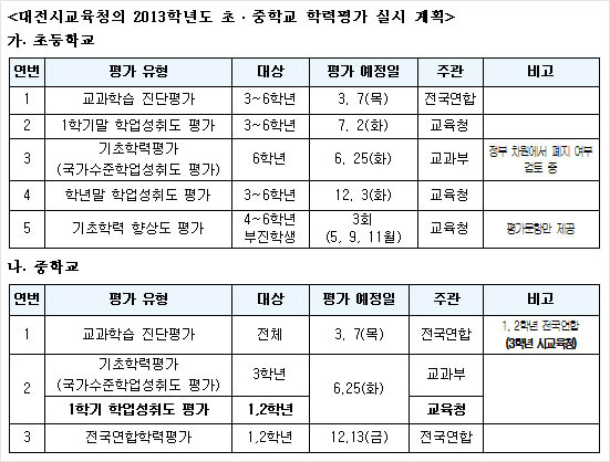 대전시교육청의 2013학년도 초중학교 학력평가 실시 계획