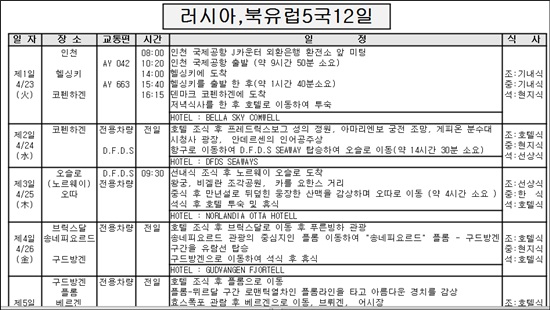  충남 15개 시군 의회사무국(과)장협의회(협의회장 천안시의회사무국장)는 내달 4월 23일부터 5월 5일까지 13일간의 일정으로 러시아 및 북유럽 5개국을 다녀올 계획이다.