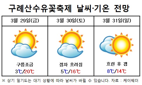  축제기간 일기도