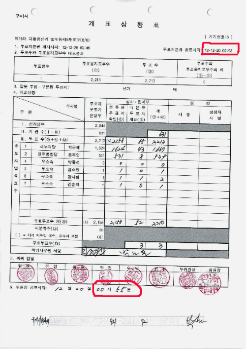 개표에 2분 걸린 구미시 개표 상황표 투포지 운영 종료부터 위원장 공표까지 2분 걸렸다  