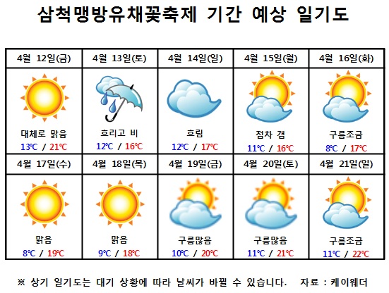  축제기간 예상날씨