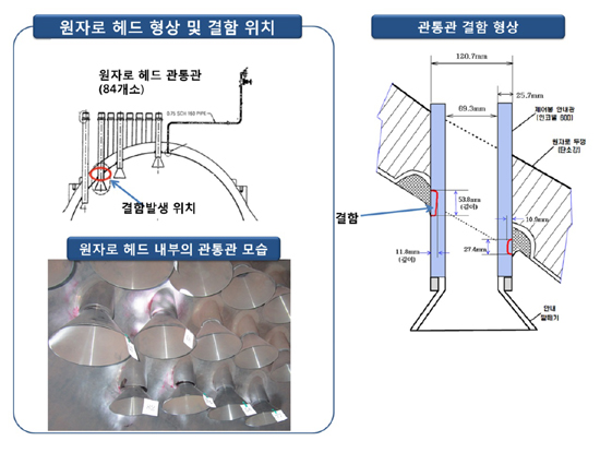 영광 3호기 원자로 제어봉 안내관(관통관) 결함 위치와 결함형상