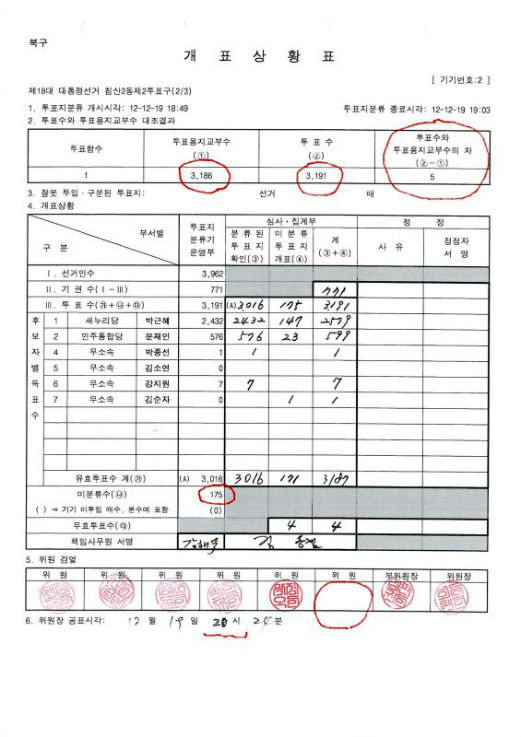 5표 더 나온 투표수 대구 북구 침산 2동 2투표구
