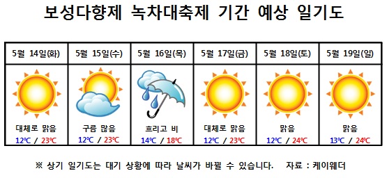  축제기간 예상날씨 