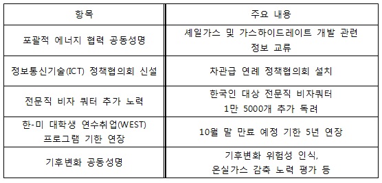 한미정상회담 경제관련 발표 내용 요약