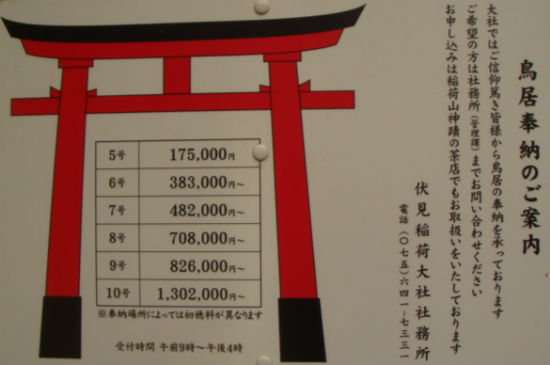  　　도리이 설치 가격이 쓰인 안내판입니다. 작은 것은 175000 엔에서 큰 것은 130 만 엔에 이릅니다. 