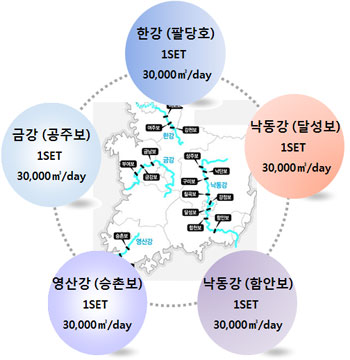 4대강 사업 16개 보 중에 한강, 낙동강(2개), 영산강, 금강 등 5개 지점에서 운영할 계획이다.
