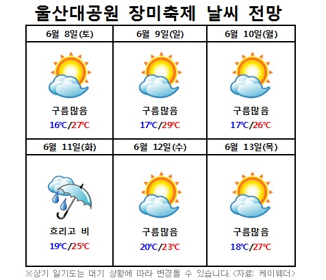 제8회 울산대공원 장미축제기간 날씨정보 