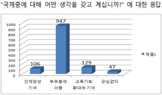김명신 의원이 분석한 여론조사 결과.