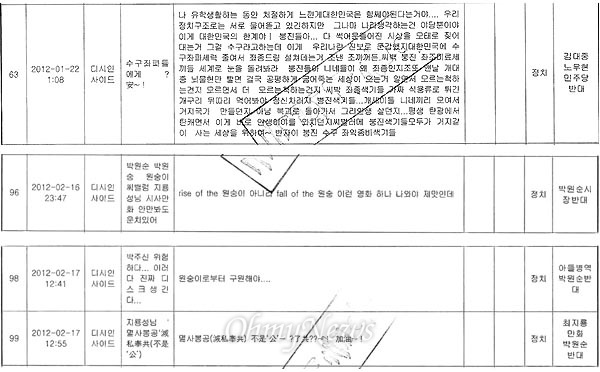 검찰이 작성한 '범죄일람표'에 수록된 ID '좌익효수'의 게시물. 범죄일람표 3-1에는 '디시인사이드' 게시물이 총 61개가 등장하는데, 이중 8개(63번, 96~99번, 101~103번)가 좌익효수가 올린 것이다. 이를 근거로 누리꾼들은 작성자를 추적했고, 그가 올린 다른 게시물을 찾아냈다.