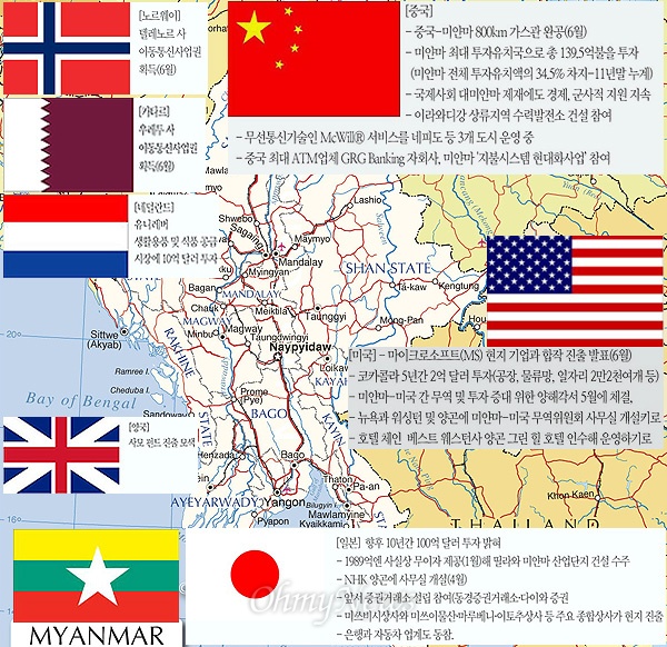 최근 미얀마에 투자하고 있는 세계 각국의 대표적인 투자 현황. 