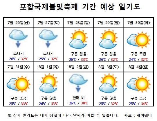  축제기간 예상날씨 