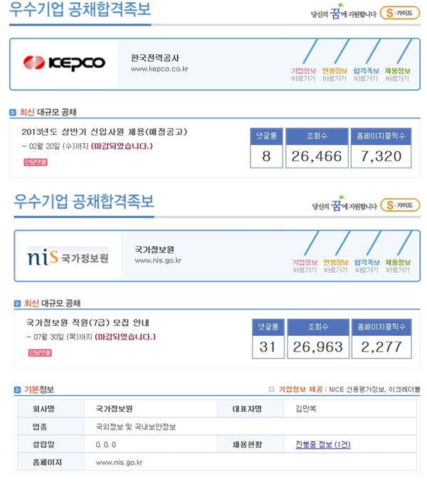 한 취업포털 사이트에 올라온 국정원과 한국전력 공개 채용정보(국정원의 경우 현재 남재준 원장체제임에도 대표자명이 이전 김만복 원장으로 되어 있다)