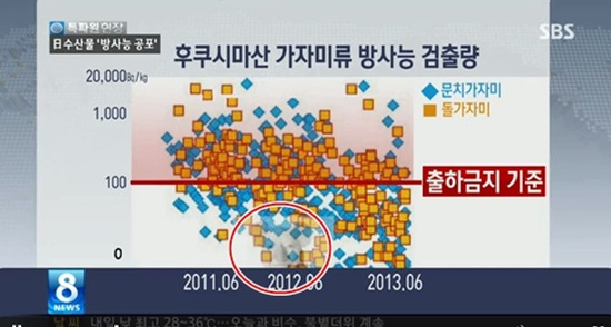 SBS 방송 사고 화면