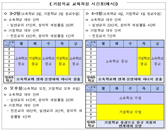 서울시교육청이 지난 20일 내놓은 '일반고등학교 점프-업'이 시행되면 학생들은 학교를 옮겨다니면서 수업을 들어야 한다. 혼란은 불 보듯 뻔하다.