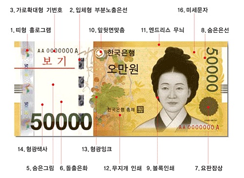 한국은행과 한국조폐공사가 오만원권 지폐에 마련해둔 위조방지장치들. 조폐공사 인터넷홈페이지 참조.