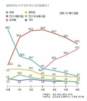  일본 후생노동성 조사. 