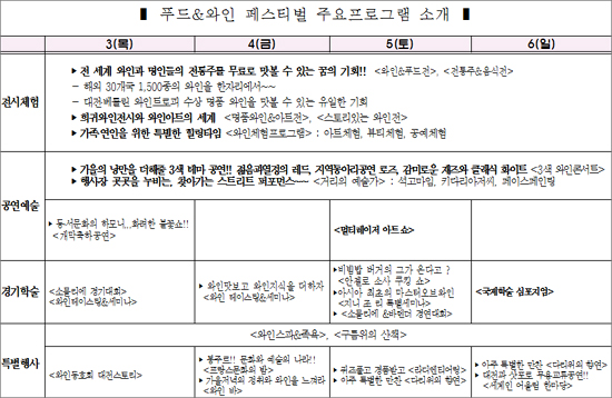  2013 대전 푸드&와인 페스티벌 주요프로그램 안내