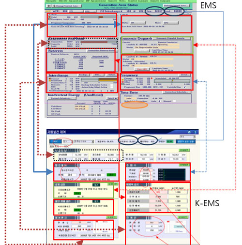 전정희 민주당 의원이 14일 산업통상자원부 국정감사에서 공개한 미국 알스톰 EMS(위)와 한국형 EMS(아래), 사용자 환경 비교 화면.