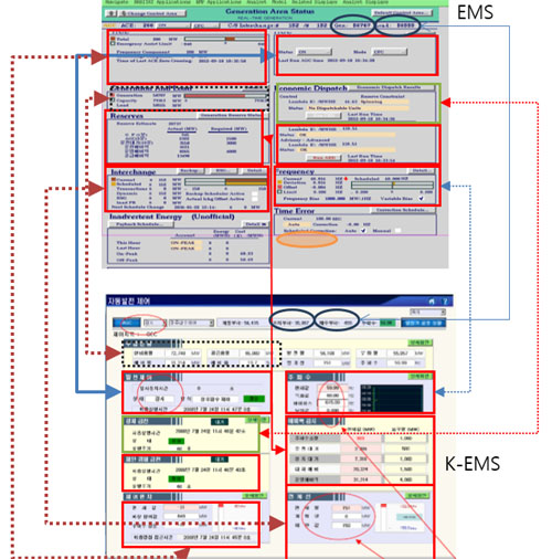  전정희 민주당 의원이 14일 산업통상자원부 국정감사에서 공개한 미국 알스톰 EMS(위)와 한국형 EMS(아래), 사용자 환경 비교 화면.