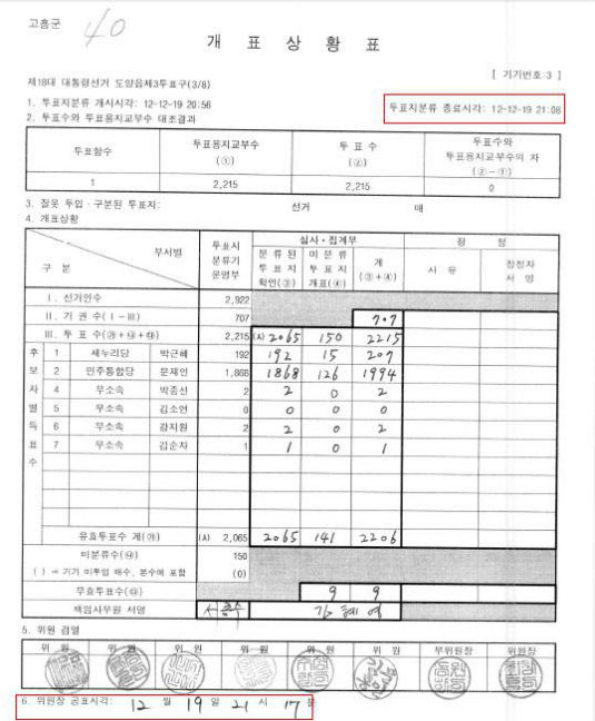 고흥 도양읍 3투 분류기 종료시각부터 위원장 공표까지 9분 걸렸다.