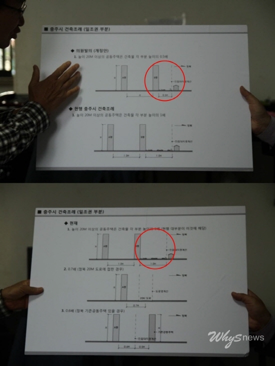  개정안(위) 정북방향 이격거리를 0.5배로 수정하였다. 기존의 조례(아래)에서는 1배를 띄우게 되어 있어 재건축시 층수를 많이 올릴 수 없게 돼 경제적 타당성이 현저하게 떨어지게 된다.