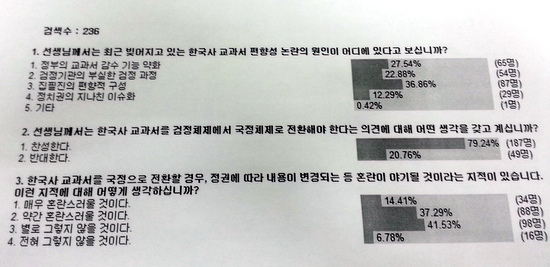   <조선일보>가 인용한 한국교총 설문 조사 결과(10월 24일~25일분).