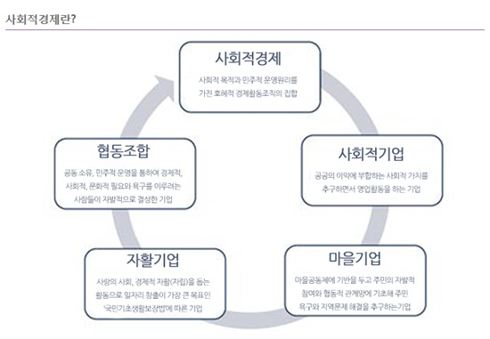 새로운 대안이 될 수 있을까?