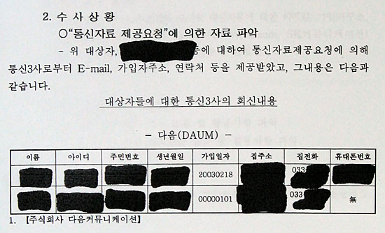 강원지방경찰청이 포털 사이트로부터 사찰 대상자 개인정보를 제공받은 내용 일부.