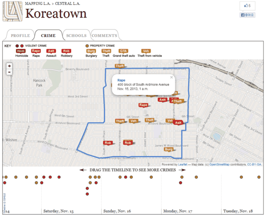  LA 타임스는 범죄율이 높은 순으로 각 지역을 정리해 제공하고 있다. 코리안타운에서 발생한 범죄도 확인할 수 있다. 