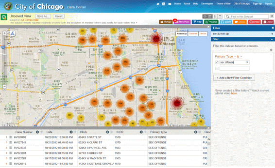 시카고는 data.cityofchicago.org 사이트를 통해 범죄유형별로 지도서비스를 제공하고 있다. 성범죄(sex offense)를 입력하면 해당 정보가 상세히 공개된다. 