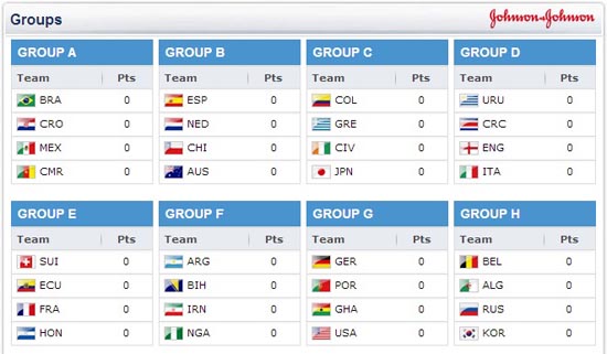  국제축구연맹 공식 홈페이지에 공시된 2014년 브라질월드컵 조 편성 결과 