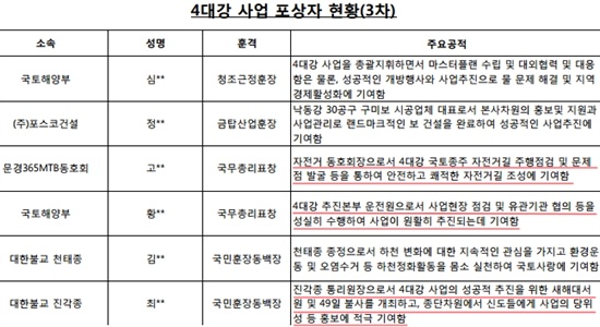 이명박 정부가 4대강 사업에 기여했다며 수여한 1152명의 포상 내역에는 다소 황당한 내용의 공적들이 포함돼있었다(자료제공: 이미경의원실).