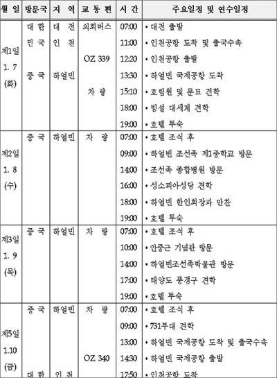 대전시의회 의원 9명은 오는 7일부터 3박 4일 동안 중국 하얼빈으로 해외연수를 떠난다. 사진은 일정표.