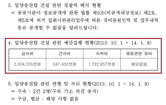  밀양 송전탑 공사가 재개된 2013년 10월 1일부터 2014년 1월 8일(100일) 동안 경찰이 밀양에서 사용한 예산 금액. 이는 정보공개시스템을 통해 경남지방경찰청에 공개를 요구한 자료다.