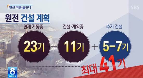  지금도 단위 면적당 전 세계 1위의 핵발전소 공화국인데, 그것도 모자라 더 짓겠다고요? 대한민국의 미래가 암울합니다. 