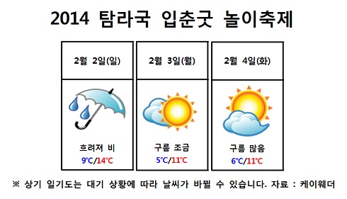   ‘2014 탐라국 입춘굿’ 축제 기간 날씨전망
 